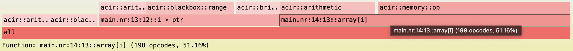 ACIR Flamegraph Unoptimized